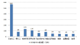 VOCs研究報告圖片